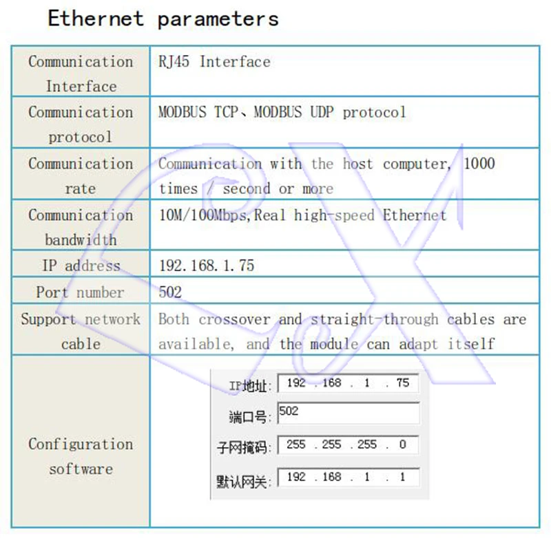Модуля локальной сети "Ethernet 16DI промышленных приобретения Управление модуль modbus RTU и порты TCP, UDP протокол ввода-вывода блок