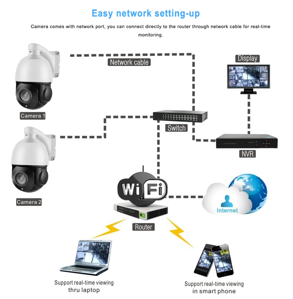 IMPORX 5MP 36X зум Full HD 1944P IP IR мини Высокоскоростная купольная камера 2MP 36X1080 P PTZ IP камера Поддержка аудио SD карты POE Onvif