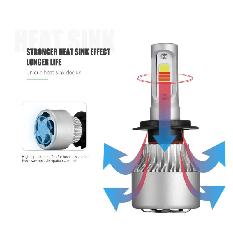 Oslamp H7 COB светодиодные лампы для автомобильных фар Комплект 72 Вт 8000lm 6500 к авто фары