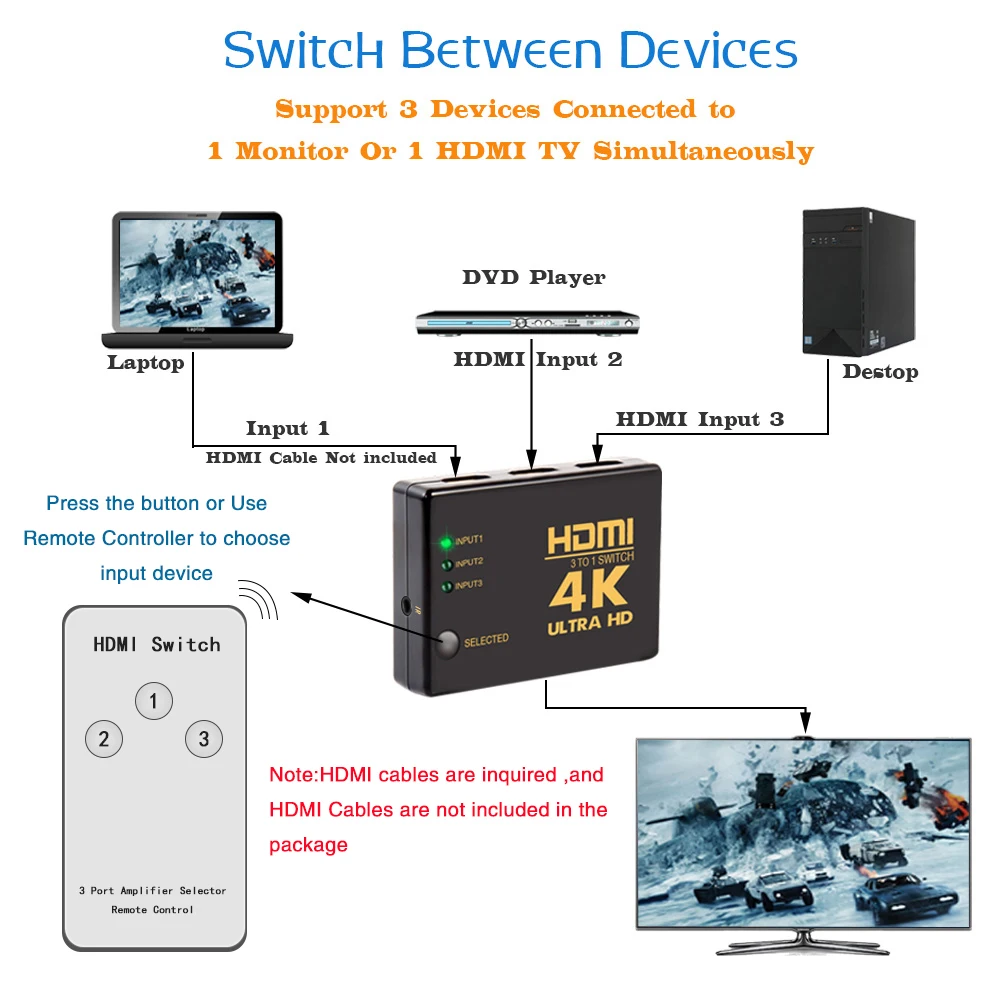 Perlinta 4K x 2K HDMI переключатель 3 в 1, кнопка и пульт дистанционного управления двойной переключатель, 3 HDMI устройства в 1 HDMI разделитель монитора коробка