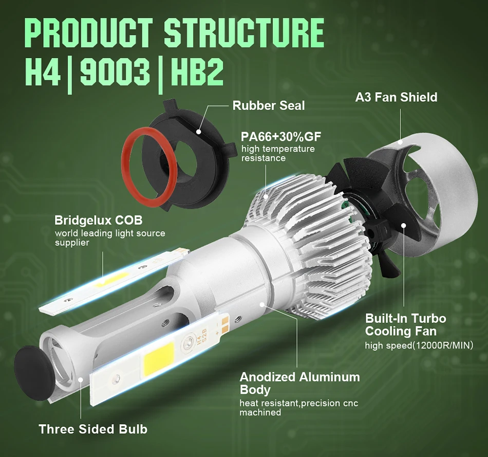 1 комплект 6500K 72W фары для H1 H4 H7 9006 HB4 Led автомобилей головной светильник H8 9005 Hb3 8000LM H11 H9 светодиодные лампы для передних Автомобильных Светильник лампы для вилка для автомобилей-N-Play