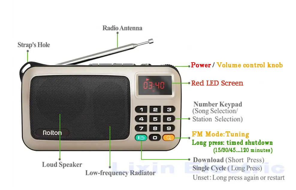 Rolton Mni FM портативный радио динамик Mp3 музыкальный плеер TF карта USB для ПК iPod Телефон с светодиодный дисплей и фонарик лампа проверки
