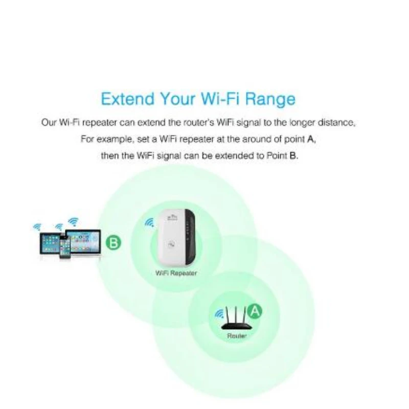 Беспроводной Wi Fi репитер 300 Мбит/с 802.11n/b/g|Точки доступа| |