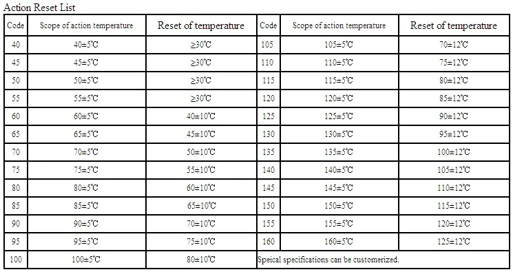 

(100 ./) 100C KSD9700 , , NC 100
