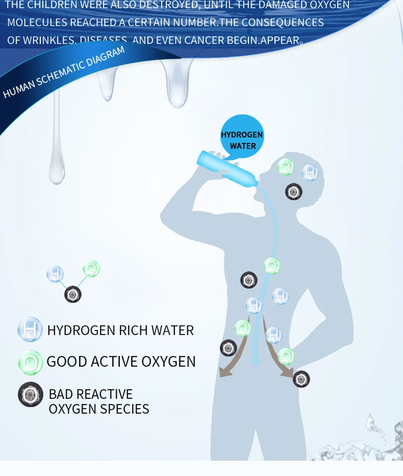 SPE/PEM водород богатый генератор бутылка с ионизатором воды Seperate H2 и O2 высокочистый водород ПЭТ бутылка использования 420 мл