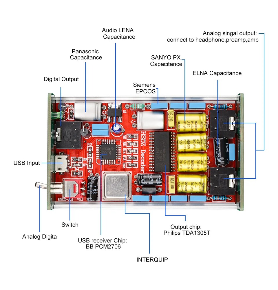 AIYIMA Mini Headphone Amplifier PCM2706 HIFI Audio Decoder DAC USB Sound Card TDA1305DAC Headphone Amplifiers Amplificador DIY