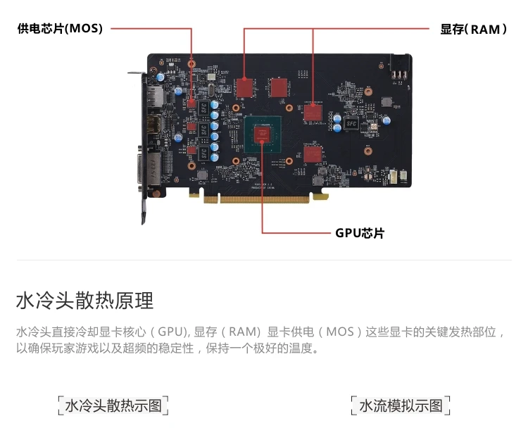 Bykski GPU водный блок для MSI GTX1050 GTX1050Ti полное покрытие Видеокарта кулер для воды