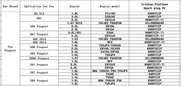 Автомобиль Iraurita platinum Свеча зажигания свечи для peugeot 408 307 peugeot 1.8L 2.0L WFZ EW10J4 двигатель зажигания