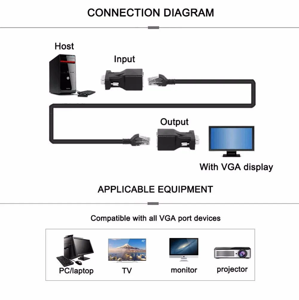 Удлинитель сетевого кабеля NUOLIANJXIN Cat5/Cat6/RJ45 VGA сетевой кабель с 15-контактным