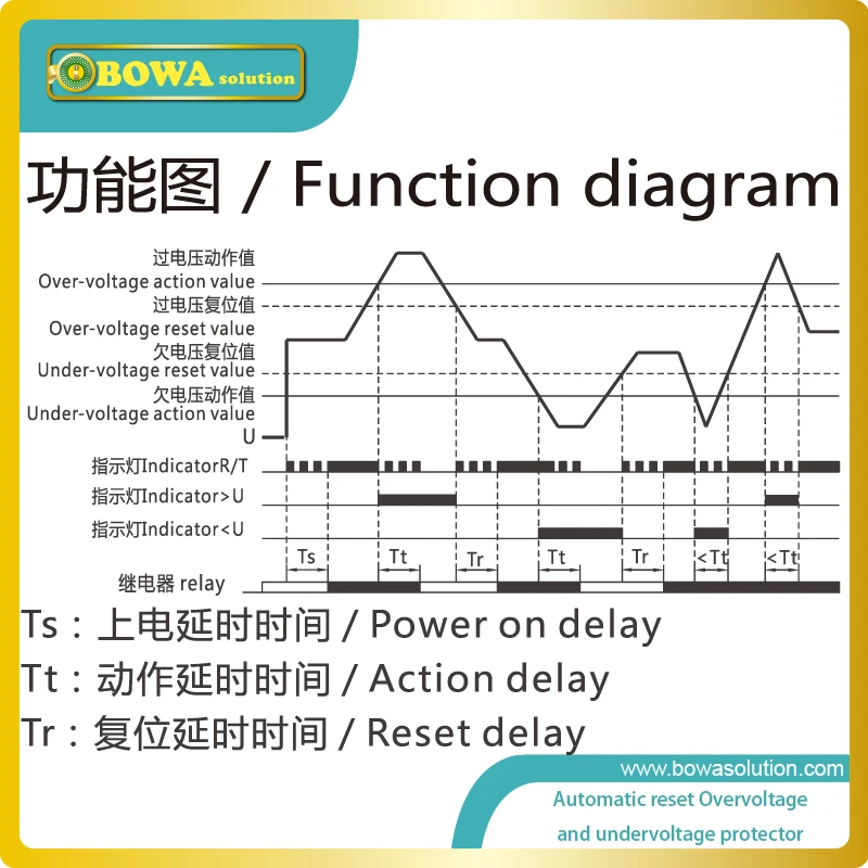 термореле 50 градусов. защита от сброса. сброс напряжения. аккумулятор глубокого разряда weekender otd100-12 gel с дисплеем. Adjustable voltage protector sinometr svp912.