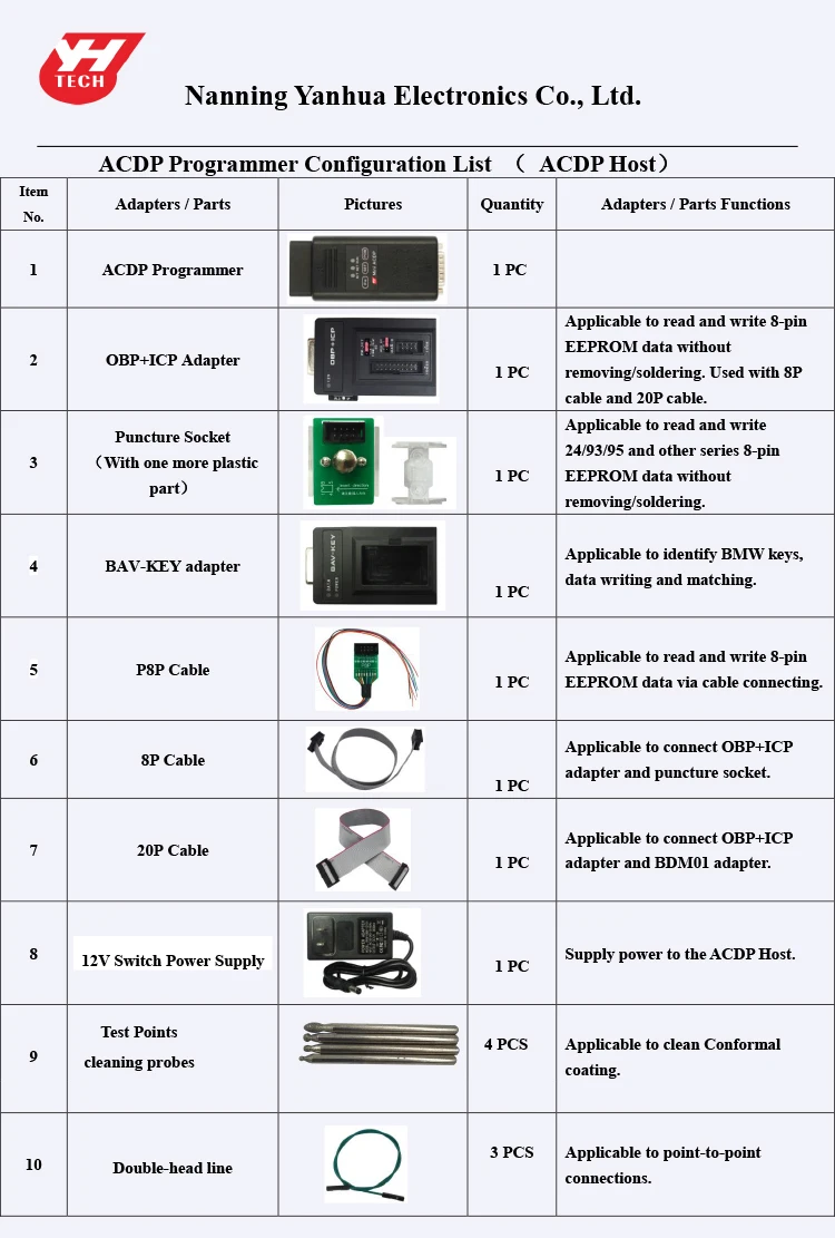 Программатор ключей CAS! Yanhua Factory Mini ACDP модуль 1 для BMW CAS1/CAS2/CA3/CA3 +/CAS4/CAS4 + КЛЮЧЕВАЯ