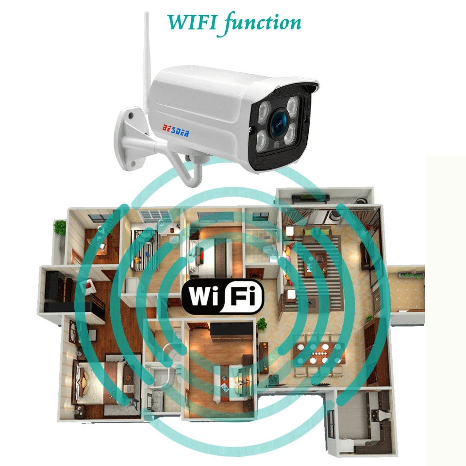 Besder, 720 P, 960 P, 1080 P, CamHi, Wifi, ip-камера, уличная, беспроводная, проводной монитор, пуля, камера, водонепроницаемая, Макс., 128G, sd-карта