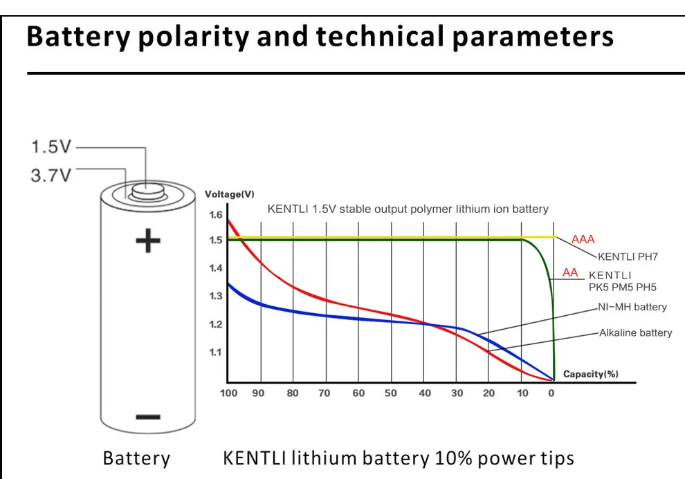 KENTLI AA 1,5 V 3000mWh литий-ионная аккумуляторная батарея+ 4 канала литий-полимерный литий-ионный аккумулятор батареи зарядное устройство