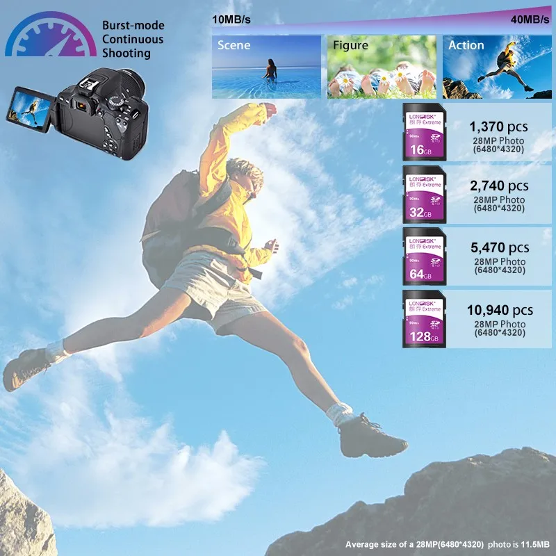 Londisk Высокое Качество SD Card 8 ГБ/16 ГБ/32 ГБ/64 ГБ UHS-1 Class10 SDHC SDXC Высокоскоростной Флэш-Карты Памяти Для Камеры