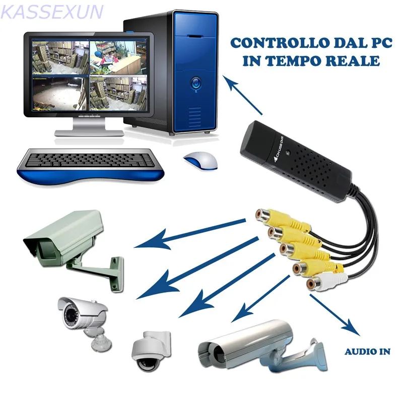 USB2.0 4 CH видео Захват карты окно 7 32 бит Easycap dvr ch usb для ПК 25fps бесплатная доставка|usb