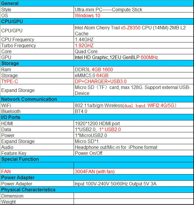 Intel Atom Cherry Trail x5-Z8350 Windows 10 Meegopad T08 Pro мини-ПК 4 Гб ОЗУ 64 Гб ПЗУ type-C компьютерная палка Wtih Fan tv Box