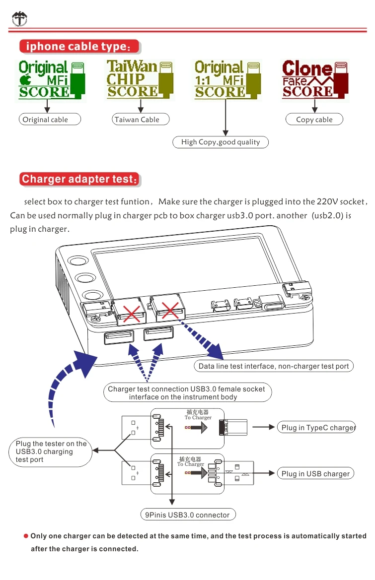 Тестер зарядного устройства для мобильного телефона iPhone Android iPad кабель передачи