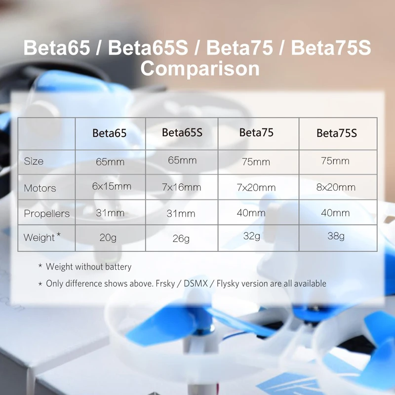 BETAFPV Beta75S Whoop Дрон 1S Матовый FPV Квадрокоптер с F4 FC Frsky приемник Z02 камера OSD Smart Audio 8X20 мотор