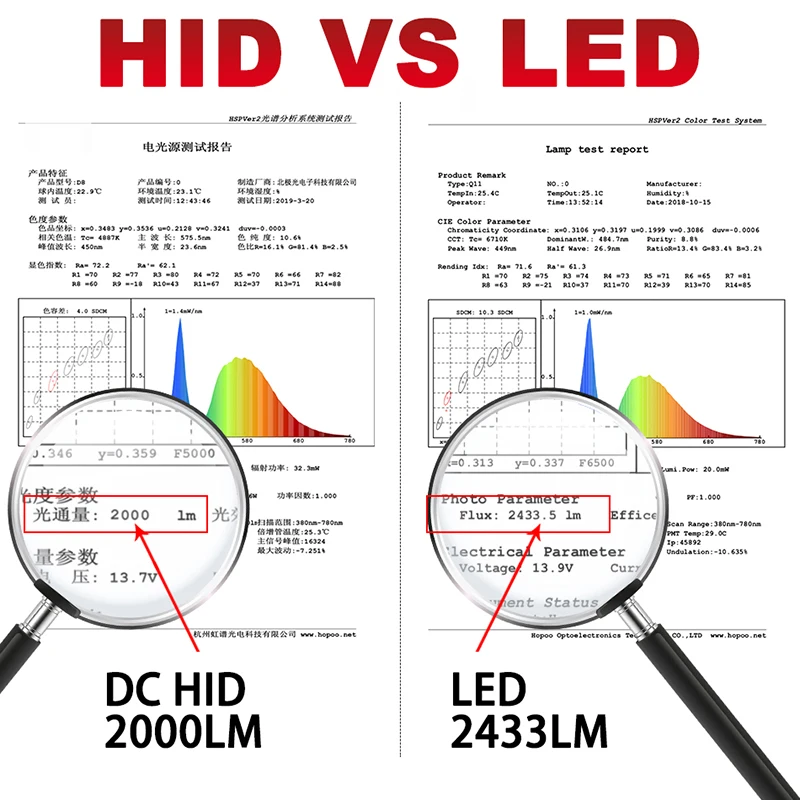 HLXG led h4 luz automovil turbo h7 60 Вт 10000LM H1 9005 hb3 9006 HB4 H11 лампочка 12 В лампа светильник