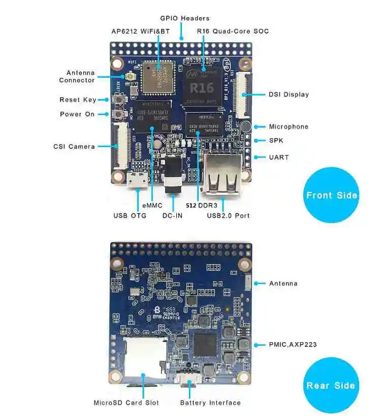 Banana PI Allwinner A33 чип четырехъядерный A7 SoC и 512MB DDR3 ram Banana Pi M2 Magic(без EMMC