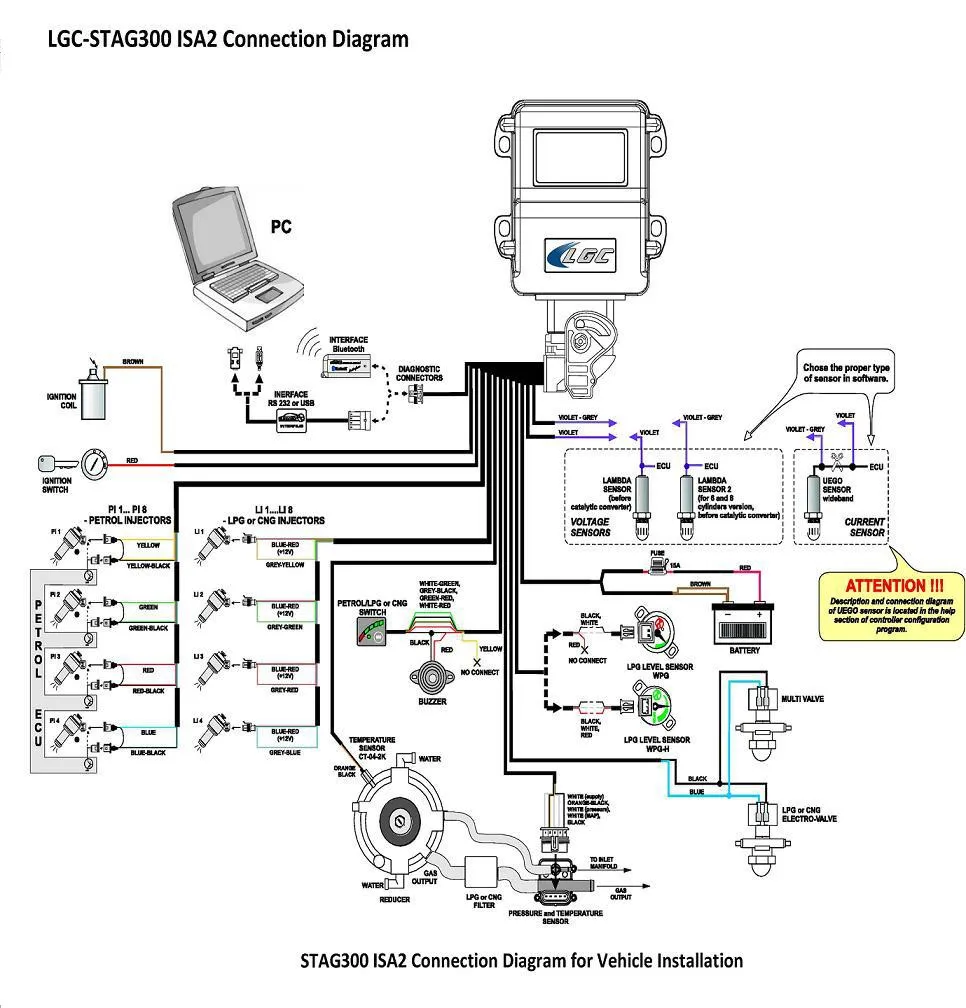 LPG/CNG ECU с саморегулирующейся функцией для 3 или 4 цилиндровых бензиновых автомобилей EFI