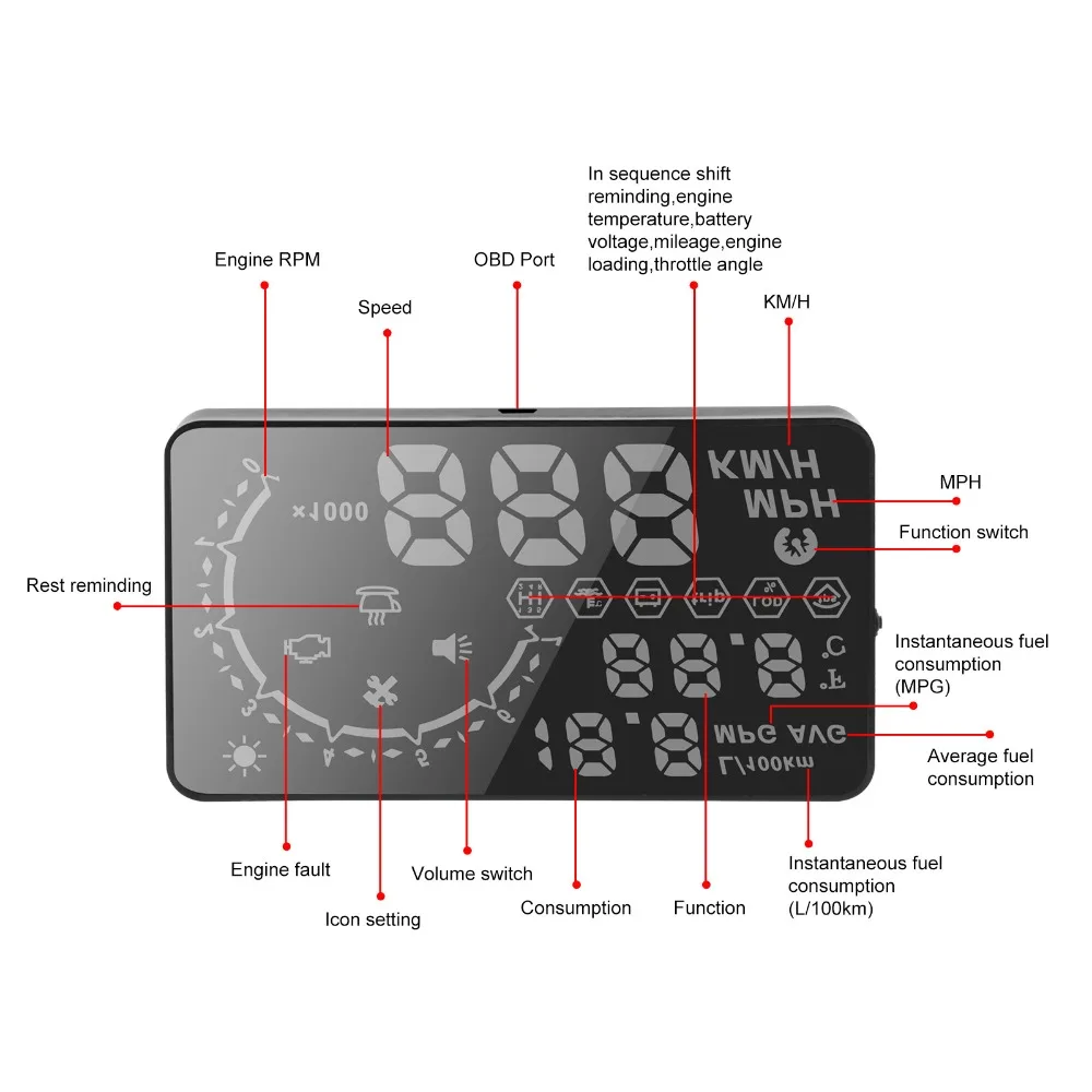 Tlxc X230 головой вверх Дисплей проектор автомобильный измеритель OBD2 пленка Obd II