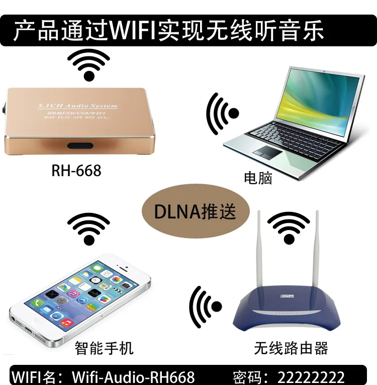 Wifi box WAV FLAC APE Loseless плеер 5.1CH цифровая аудиосистема, цифро-аналоговый DTS/AC3 декодер w/USB/HDMI/SD/WiFi