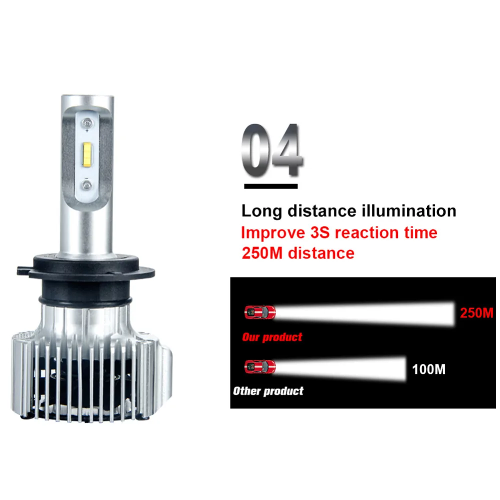 H7 светодиодная лампа для автомобильных фар H4 LED H11 H1 9005 HB3 9006 HB4 12V 8000Lm Автомобильная
