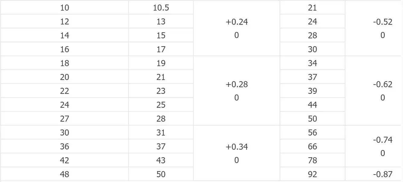 100 шт M3/M4/M5/M6/M8/M10/M12/M14. 20 нейлоновая прокладка нейлоновая шайба нейлоновая Изолированная плоская прокладка мягкая пластиковая прокладка пластиковая шайба