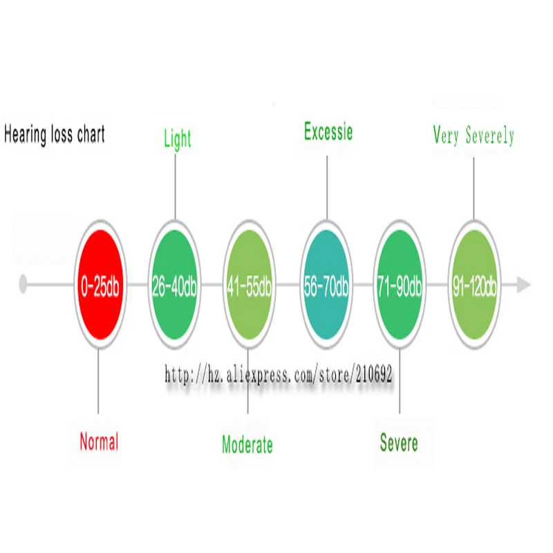 Высокое Качество Bluetooth Слуховой аппарат Уха Машина Для Глухих В Ухо уход Батареи