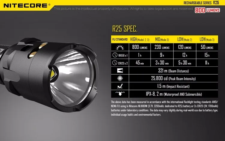 NITECORE R25 тактический фонарь 800LM XP-L HI V3 светодиодный фонарь Непревзойденная производительность умная зарядная док-станция+ перезаряжаемая батарея