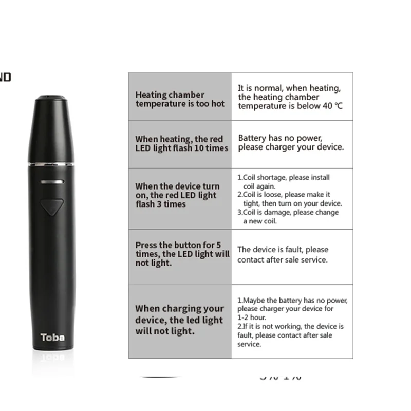 Оригинальный GreenSound TOBA ICOS электронная сигарета испаритель vape kit 1500mah сигареты icos