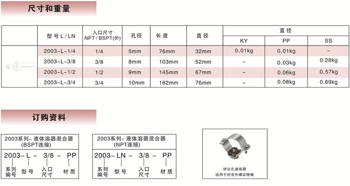 Пластиковый водяной плоский вентилятор vee jet PCB Распылительная насадка, БЫСТРОРАЗЪЕМНАЯ насадка, насадка для машины травления, Распылительная насадка для очистки