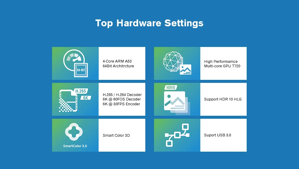 EACHLINK H6 мини Android 7,0 ТВ приставка Allwinner H6 4 Гб ОЗУ+ 32 Гб ПЗУ 2,4G WiFi 100 Мбит/с USB3.0 BT4.1 Поддержка 6K H.265