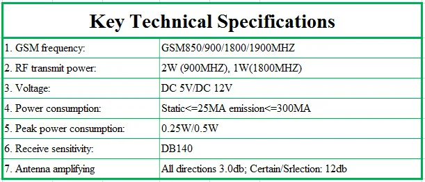 Хороший GSM 850/900/1800/1900 МГц фиксированный беспроводной терминал, поддержка системы сигнализации, АТС, чистый голос, стабильный сигнал