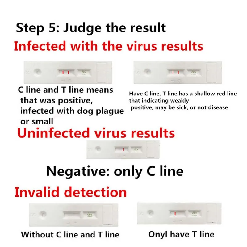 Лидер продаж Canine Dog Distemper вирус CDV/CPV домашние носовые тампоны тест на здоровье