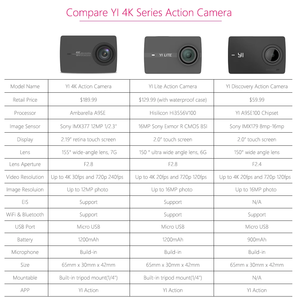 Международная экшн-камера YI 4K & Lite Discovery 1080P 60fps WIFI Bluetooth Waterproof Touch Screen Sport DVRs.
