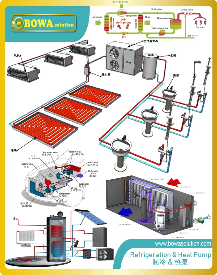 0.75HP тепловой насос воды heater'S теплообменник наборы включают R22 конденсатор и испаритель как один из домашних интегрированных источников отопления