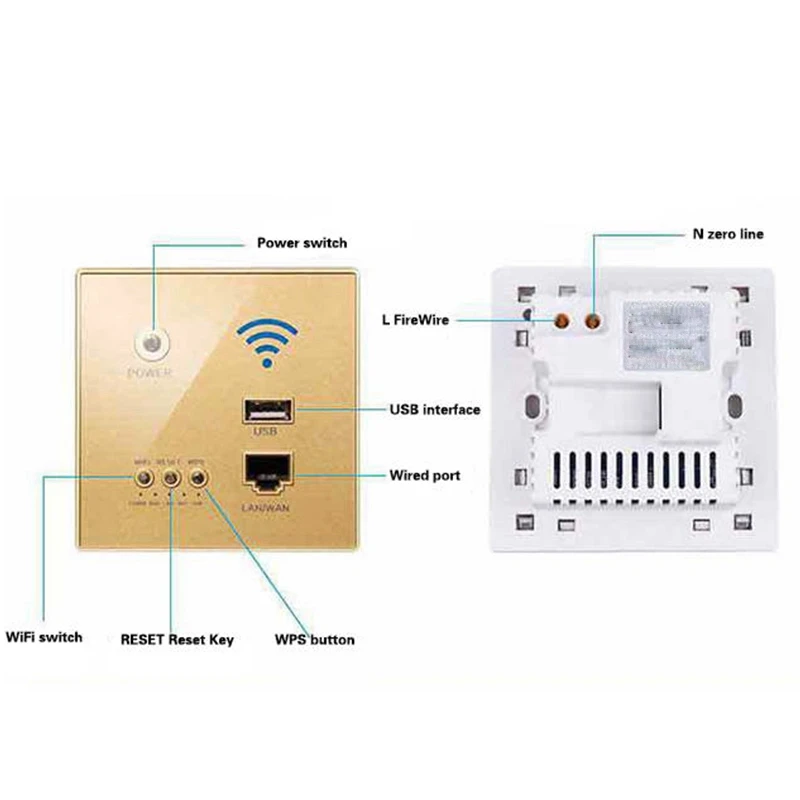 Встроенный Wifi беспроводной маршрутизатор розетка точка доступа панель Usb