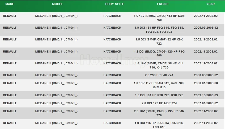 Замена Ремонт провода кабель 8200216459 8200216454 8200216462 для Renault Megane II Megane 2 Coupe Break