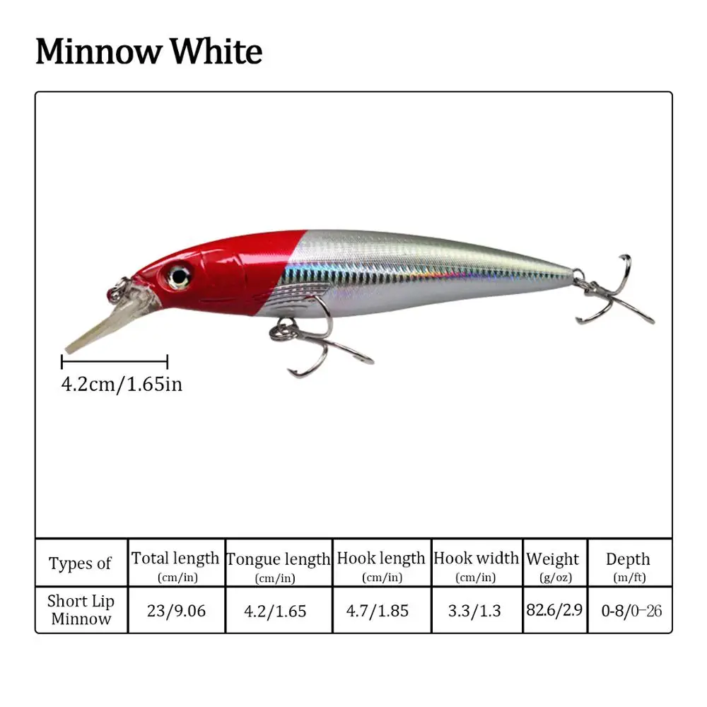 short lip minnow red 1 шт. лазерные гольян тонущие рыболовные наживки карандаш приманка с тройными крючками глубинное погружение Vib жесткие приманки воблеры кренкбейт Swimbait - Цвет: short lip minnow red