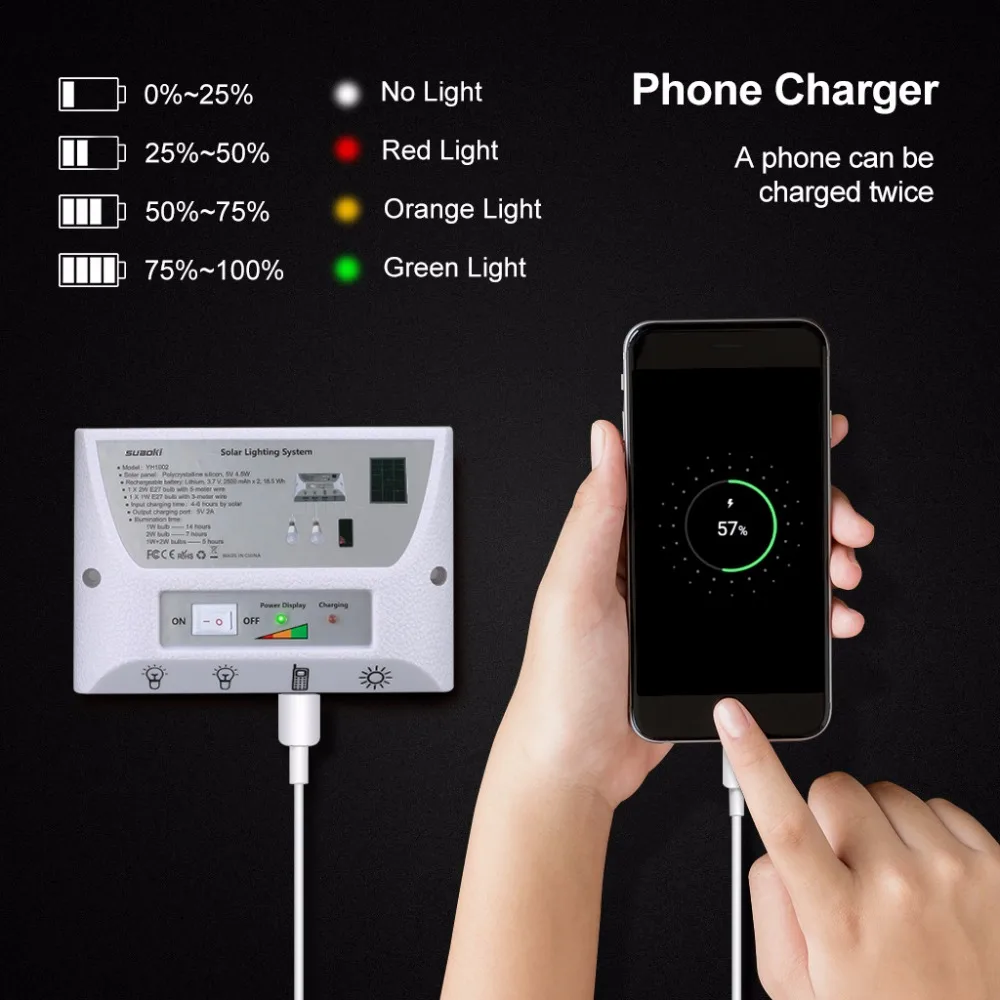 Suaoki солнечный светильник ing система портативный аварийный Домашний Светильник
