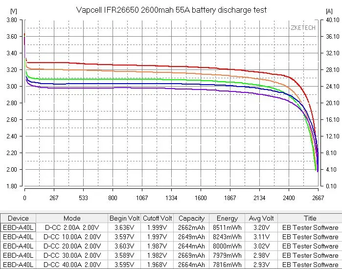 26650 перезаряжаемая батарея Vapcell 26650 2600mah 55A/75A 3,7 v литий-ионная батарея с высоким током разрядки