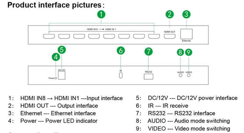 8X1 hdmi мультипросмотрщик 4 к выход HDMI коммутатор 8 вход бесшовный HDMI мультипросмотрщик скейлер переключатель ИК-экран делитель конвертер