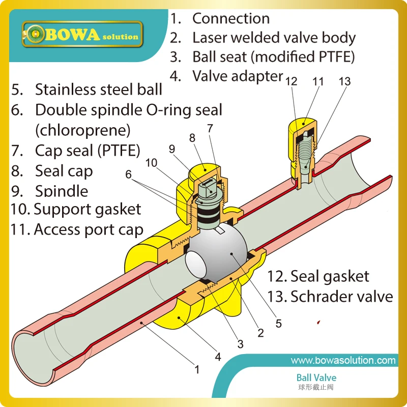 Шаровой клапан с резьбой 3/4 &quotNPT является хорошим выбором для R410a холодильной