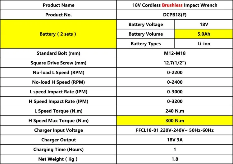 18V Аккумуляторный ударный гайковерт с бесщеточным двигателем 5.0Ah Перезаряжаемые ключ, дюймовый стандарт 300N. М переменная Скорость M12-M18 ударный гайковерт 1/"(19 22 мм