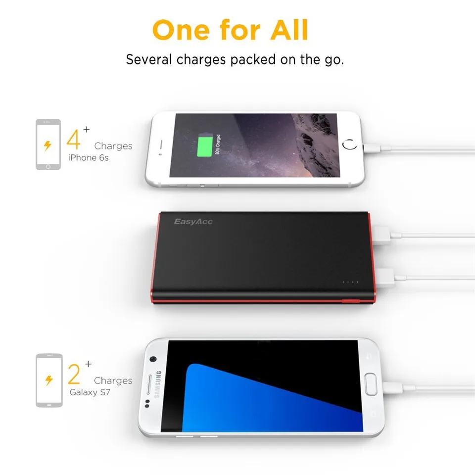 EasyAcc 10000 мАч Внешнее зарядное устройство 3.1A двойной USB порт быстрая зарядка + Powerbank