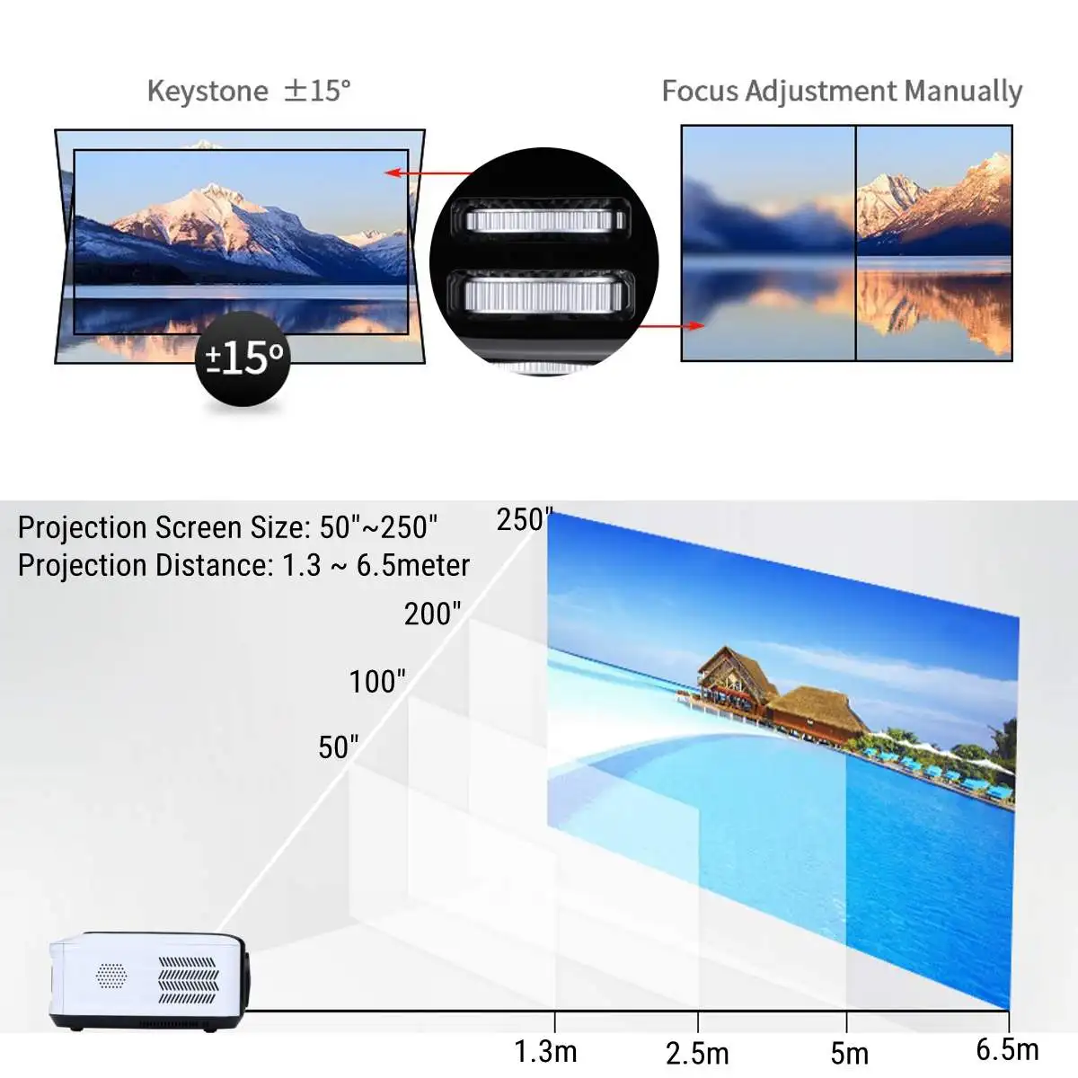 EU Plug wifi 1080P светодиодный мини-проектор 10000 люмен светодиодный проектор с пультом дистанционного управления Портативный HD мультимедийный проектор для домашнего кинотеатра