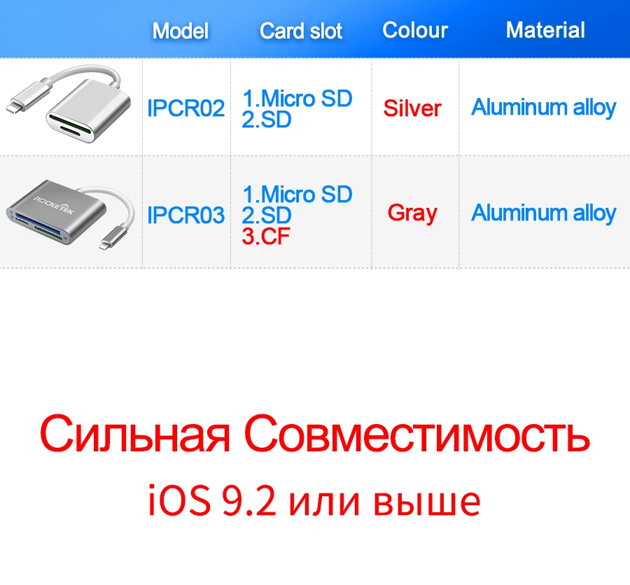 Rocketek OTG кард-ридер для SD TF CF смарт-камера карта адаптер для считывателей для iPhone iPod Apple карты памяти использовать не нужно приложение