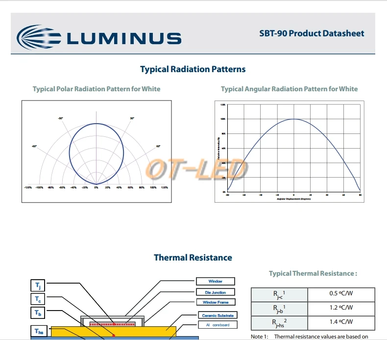 1 шт. Luminus SBT-90 30 Вт светодиодный излучатель 2500LM белый 6500 к модуль PCB 20 мм медь+ SBT-90 светодиодный драйвер